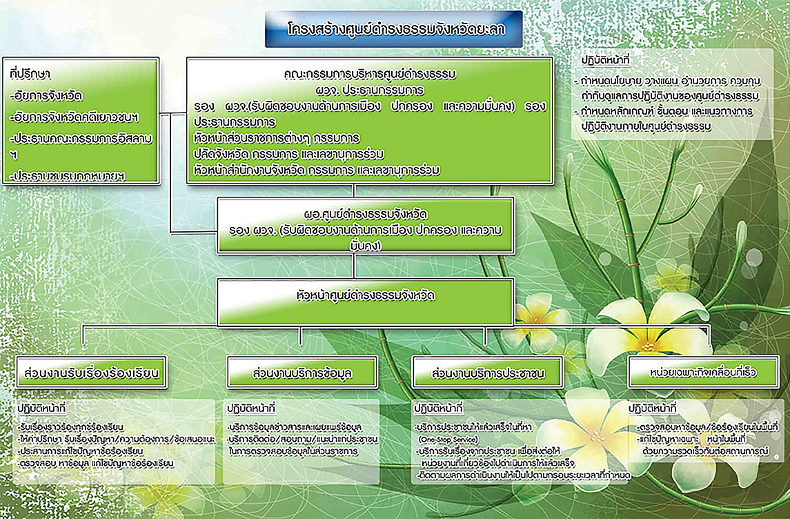 โครงสร้างหน่วยงาน